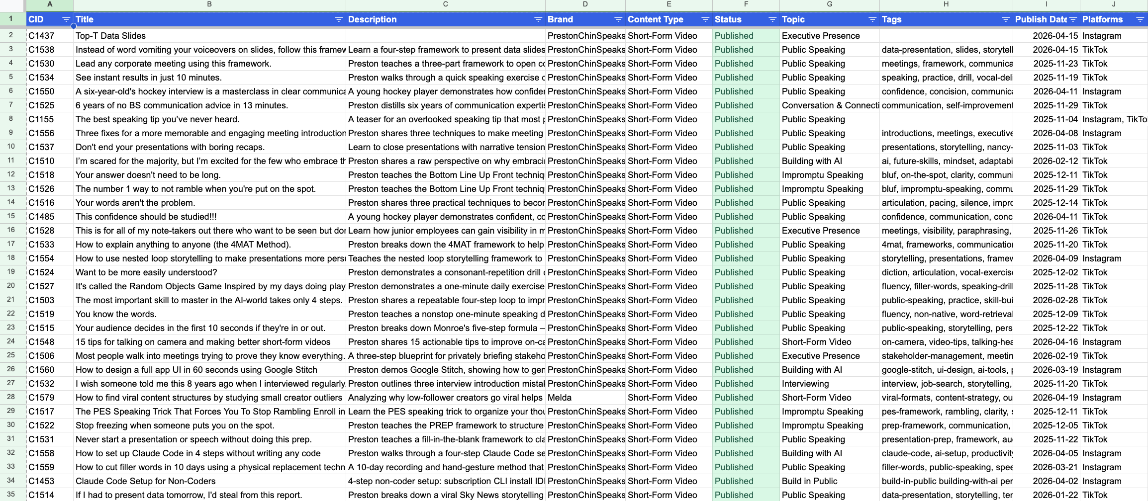 A spreadsheet database of every piece of content, with titles, topics, tags, and publish dates